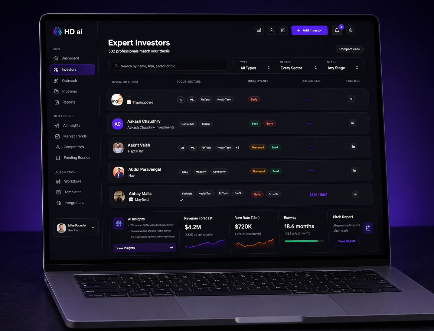 Investor Intelligence